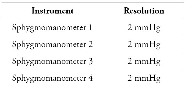 Equipment under test
